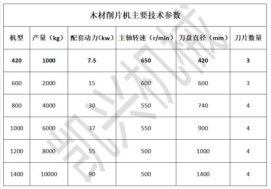 木材削片機(jī)型號(hào)參數(shù).JPG